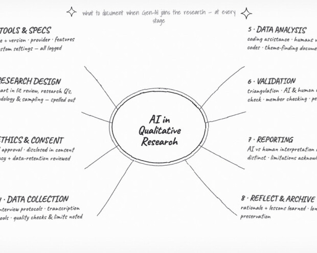 AIQualitativeResearch_Header_5x4
