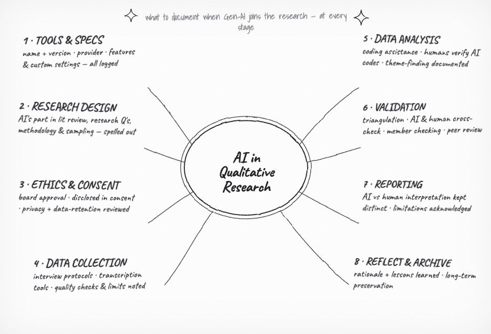 AIQualitativeResearch_Original
