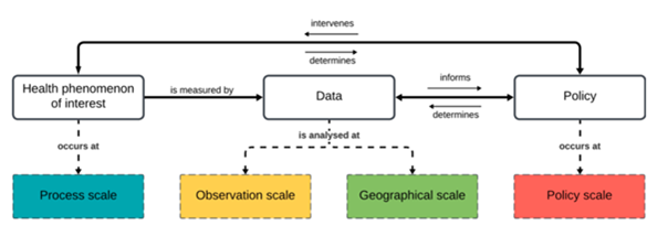 FrameworkSpatialScales