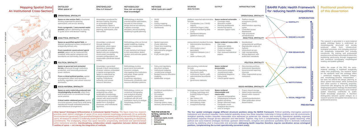 MappingSpatialData_InstitutionalCrossSection_Original