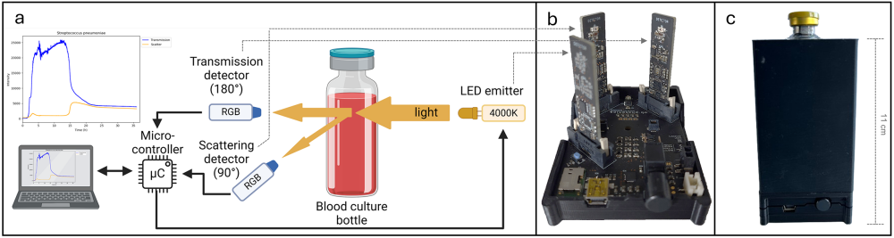 Turbidimeter-1