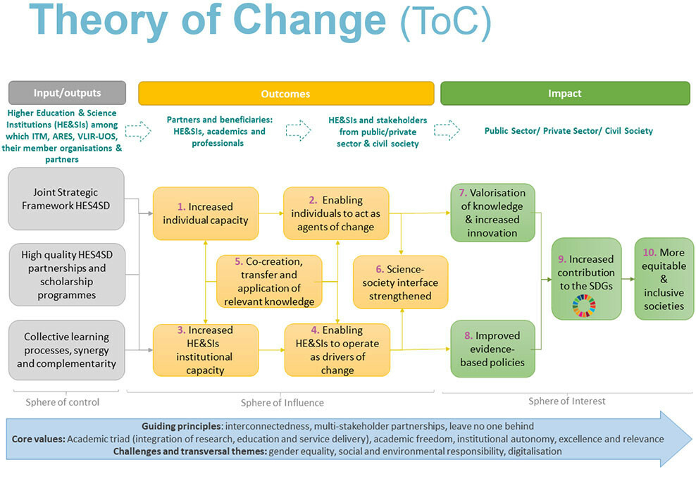 TOC_Thematic_JSF_HES4SD