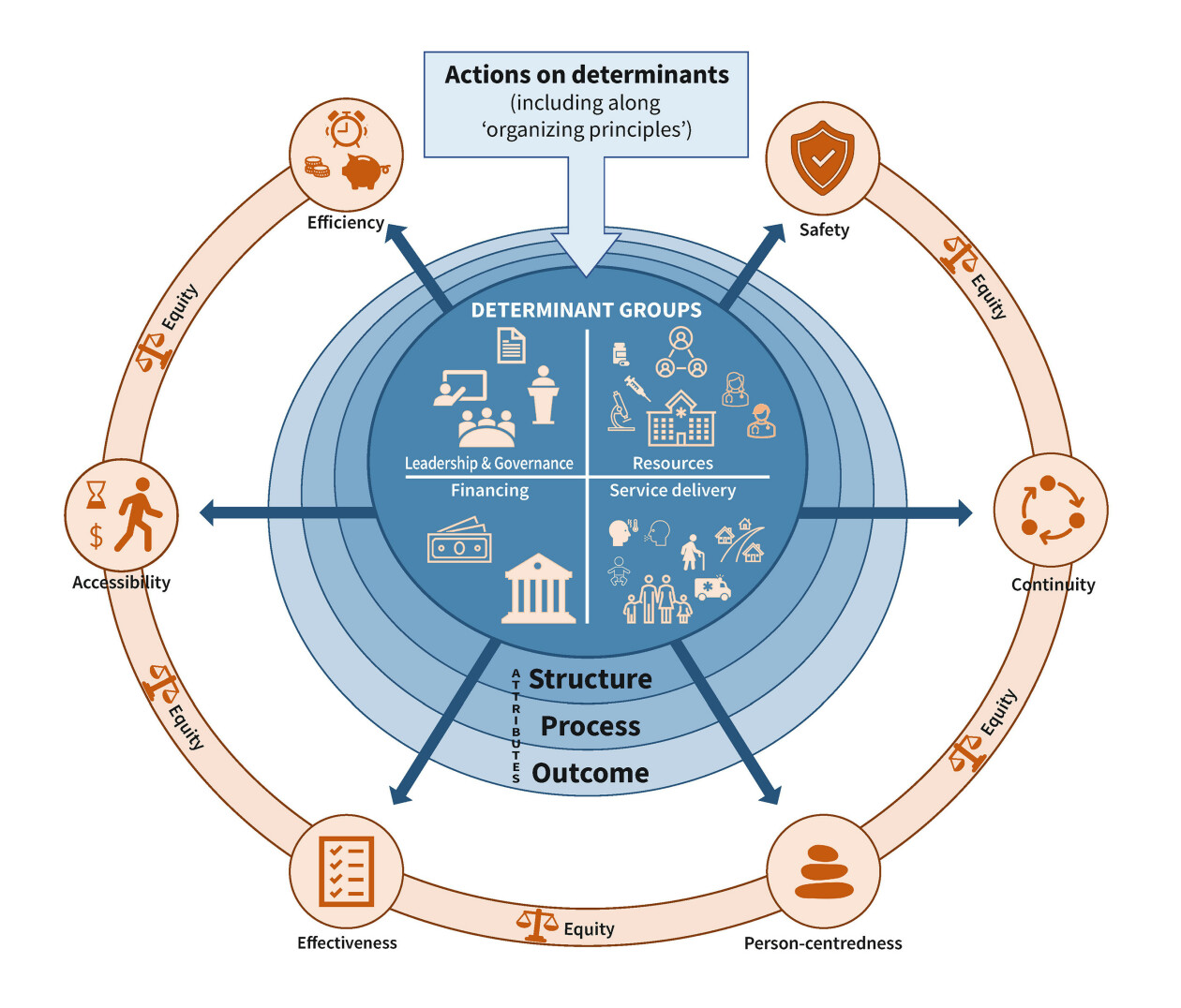 QC_aims-determinants-framework