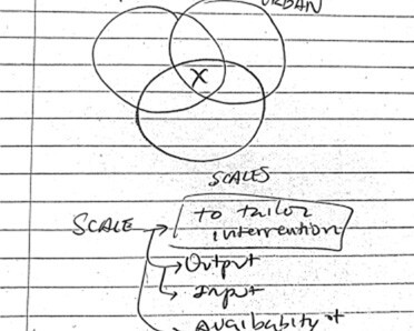 Scales_Header_5x4