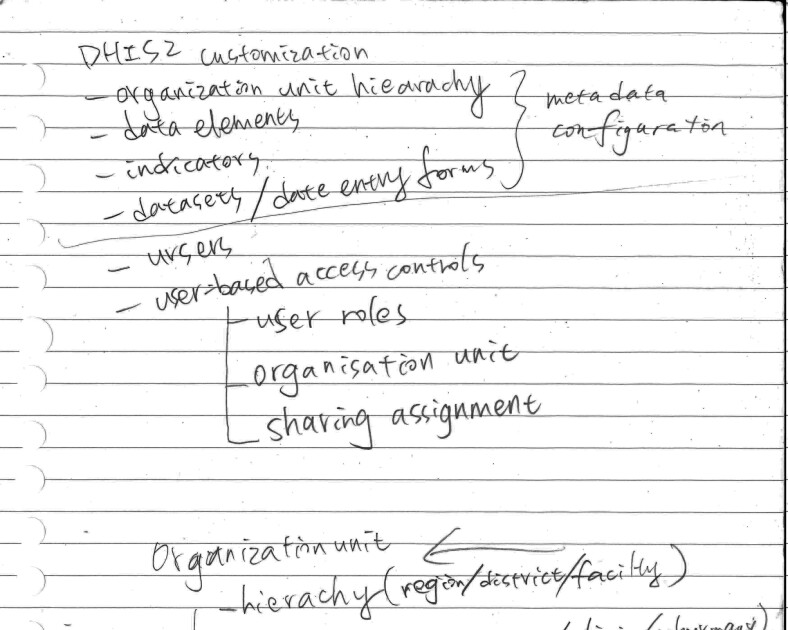 Program Management For Data Sources Data management for programs | Institute of Tropical Medicine